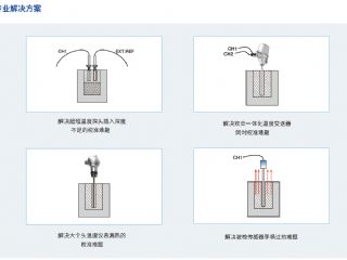 J9九游会发布新一代智能温度校准设备——ConST660智能干体炉